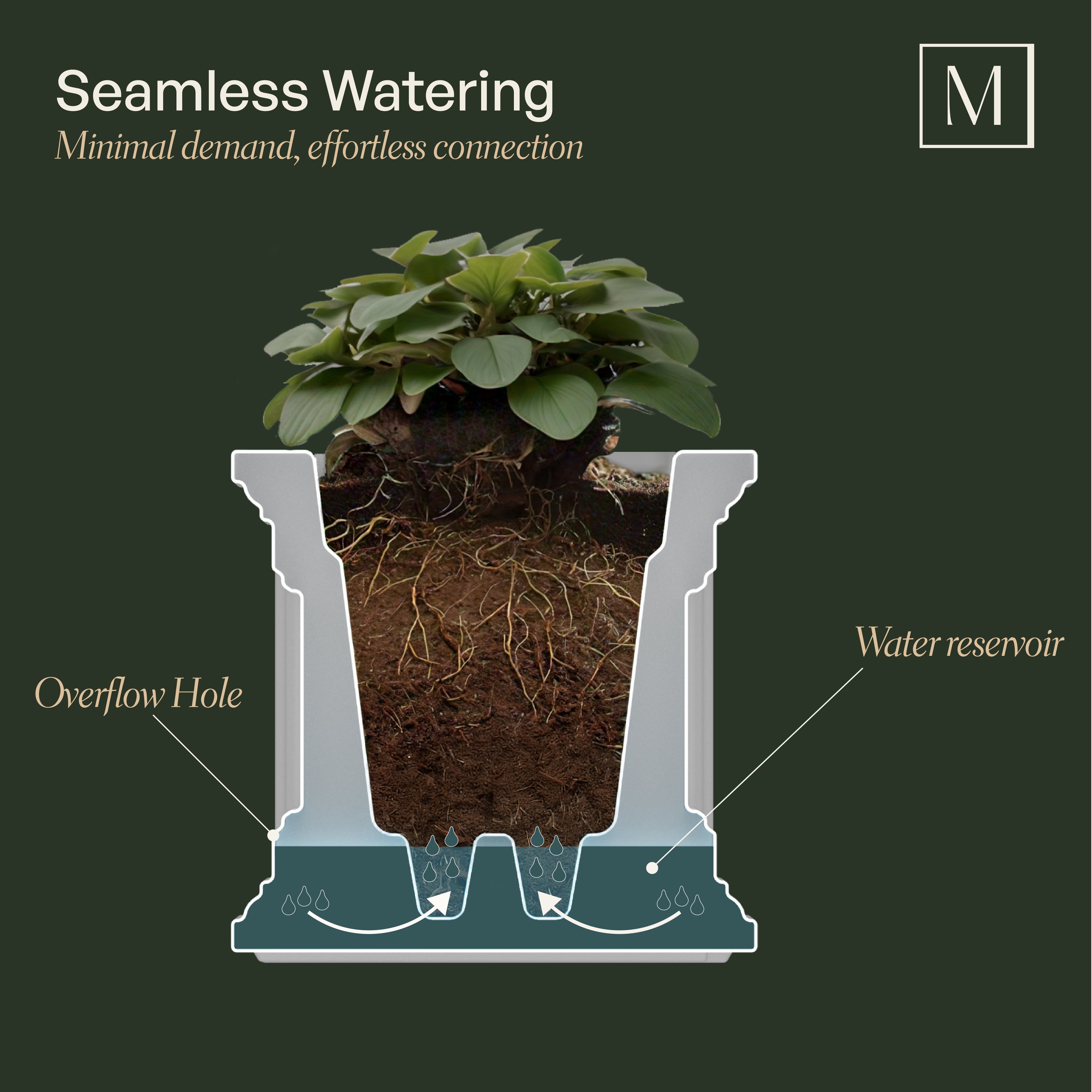 Mayne Cape Cod 4ft Self-Watering Window Box with Steel Wall Mount Brackets