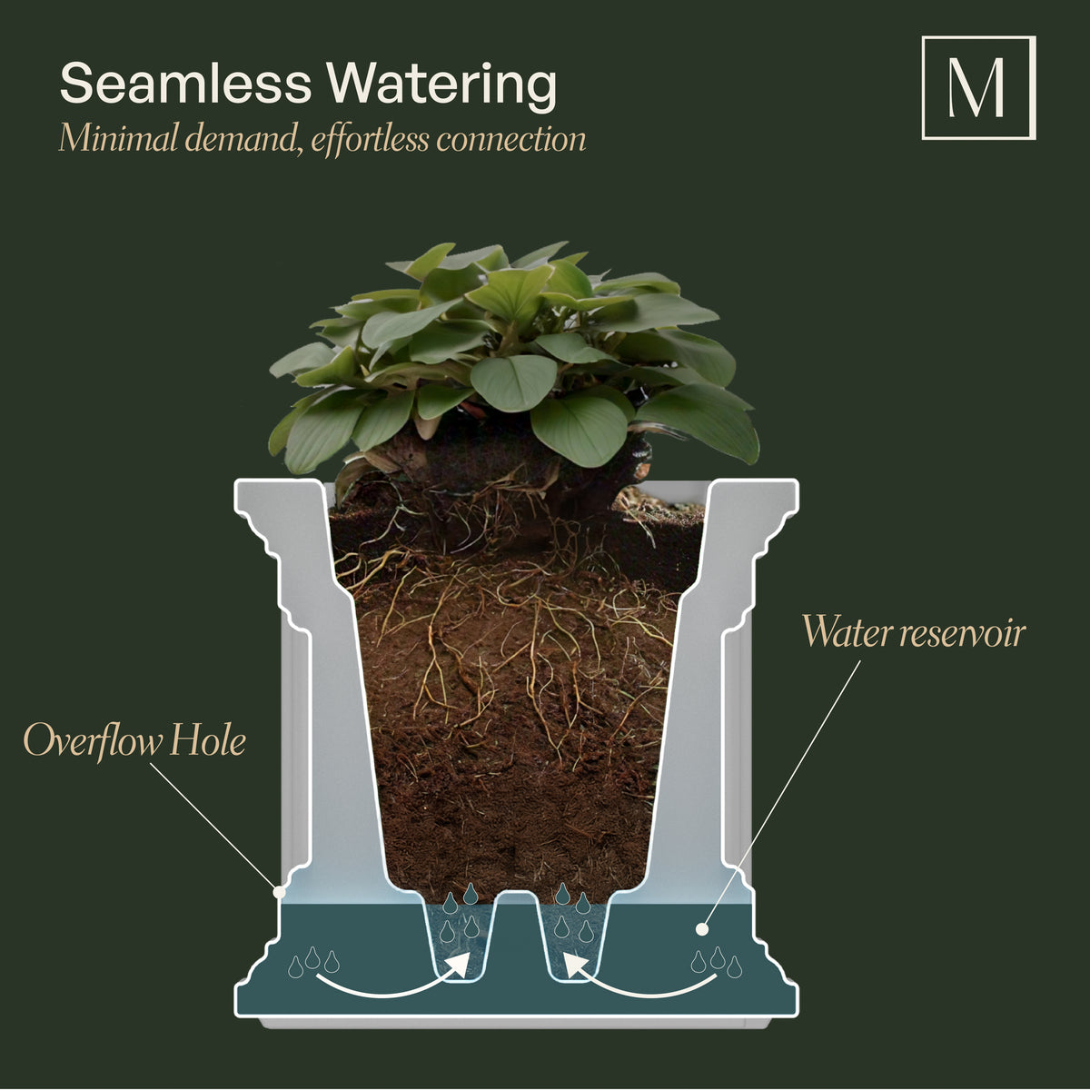 Mayne Nantucket 20-Inch Self-Watering Square Planter