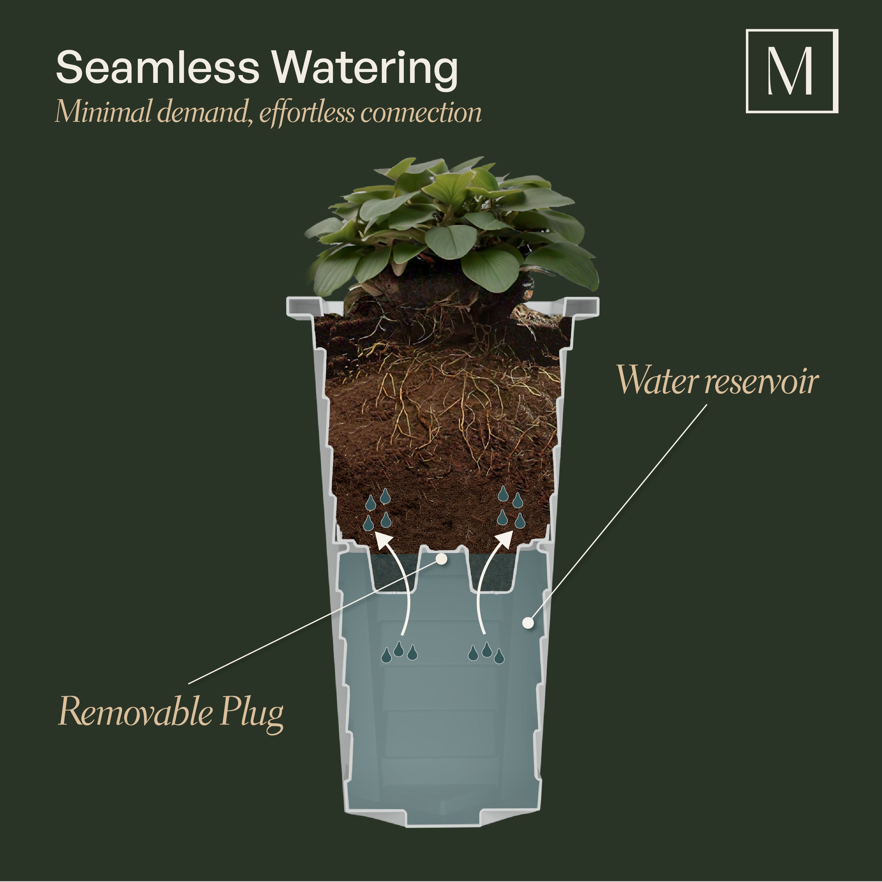 Mayne Lakeland 28-Inch Self-Watering Tall Planter with Removable Planting Insert