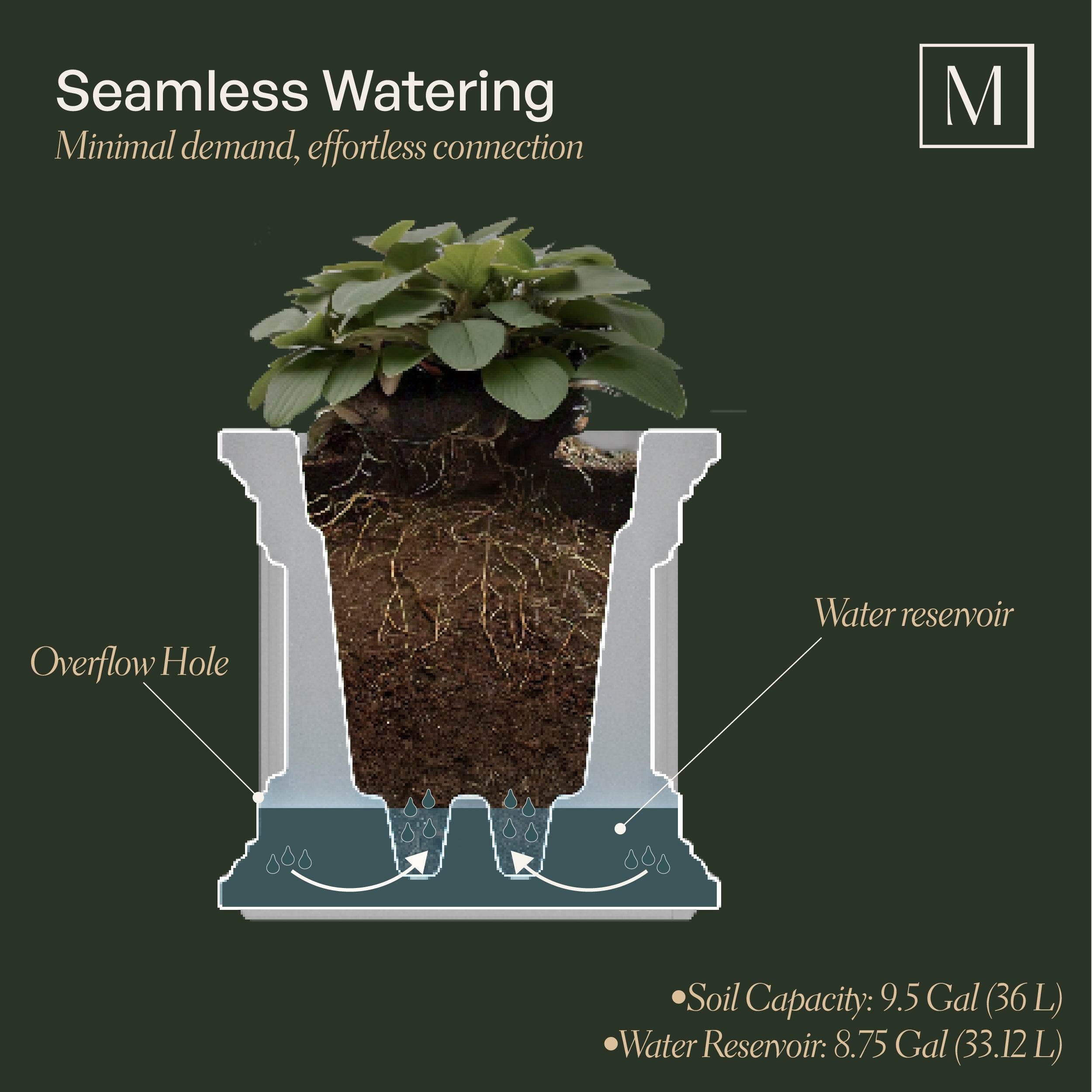 Mayne Fairfield 24-Inch Self-Watering Square Planter