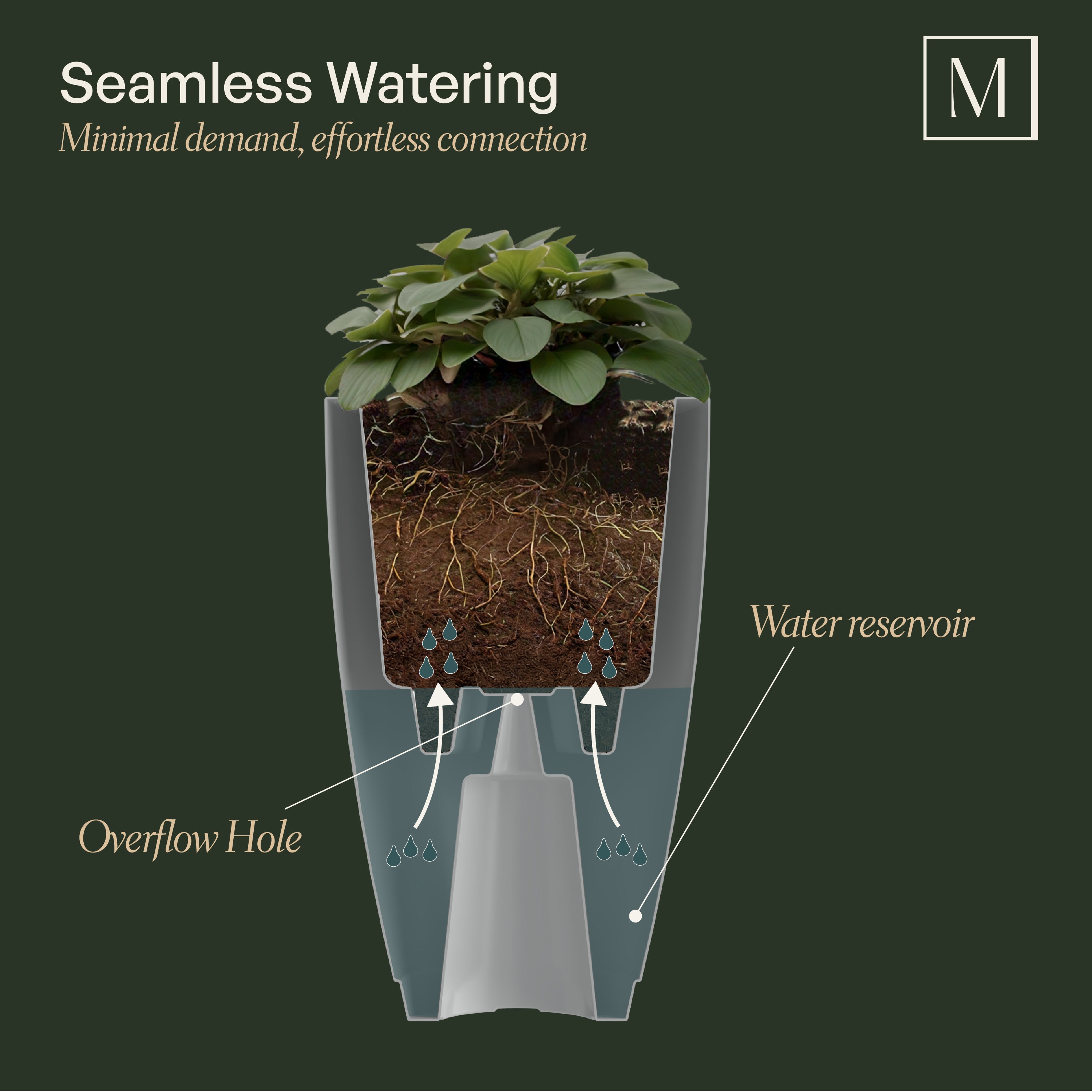 Mayne Caprio 26-Inch Self-Watering Tall Planter (Black)