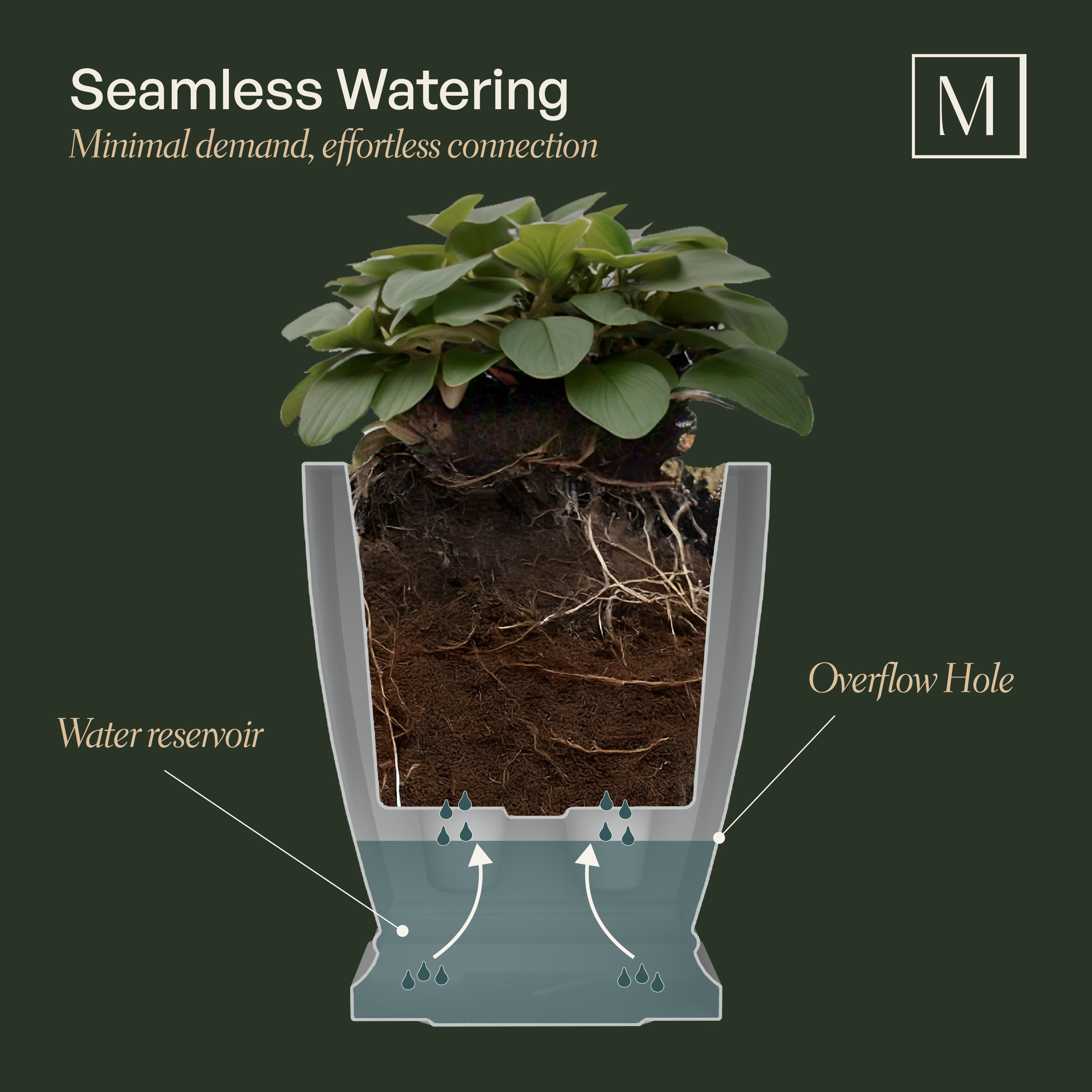 Mayne Acadia 28-Inch Self-Watering Tall Planter