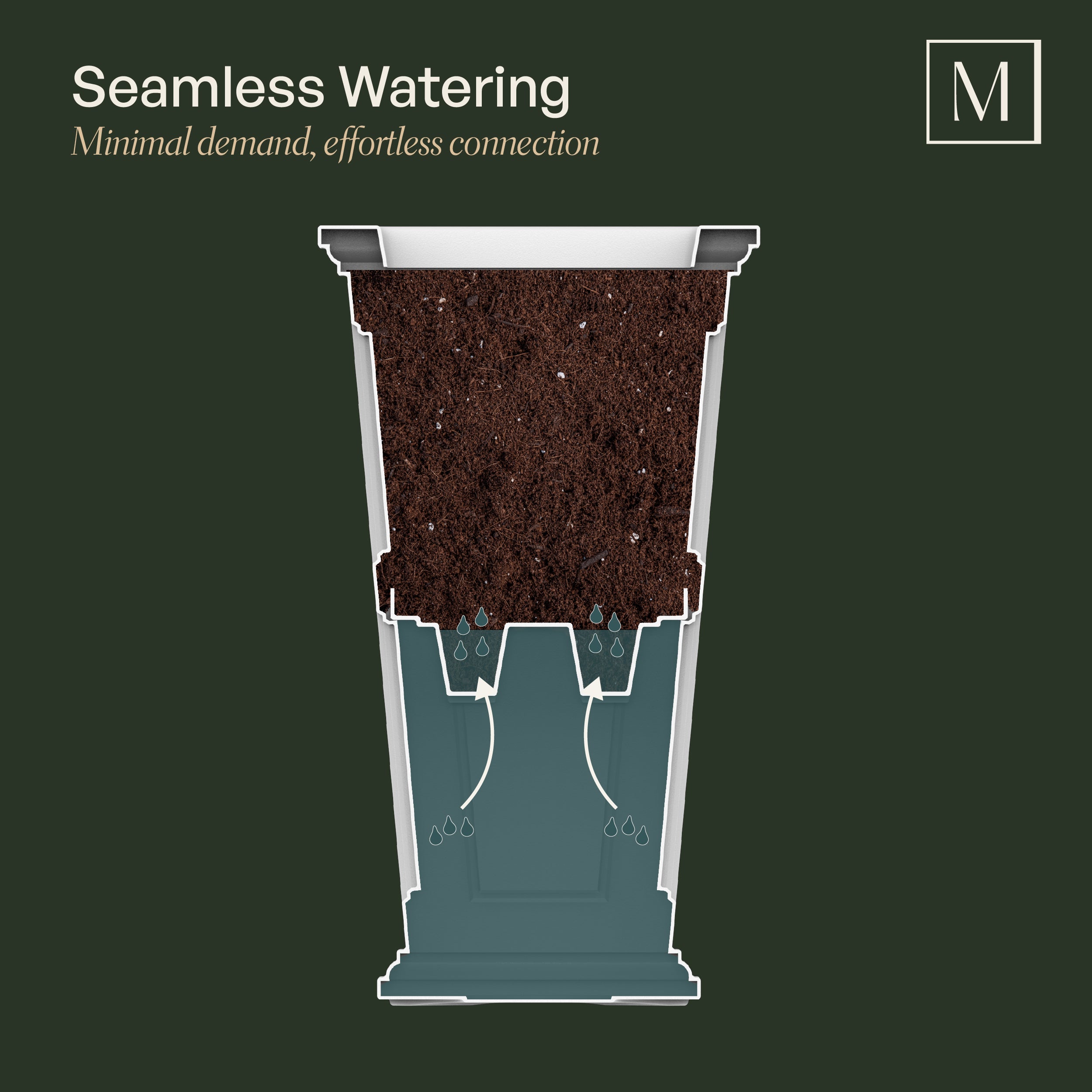 Mayne Wyndham 24-Inch Self-Watering Tall Planter with Removable Planting Insert