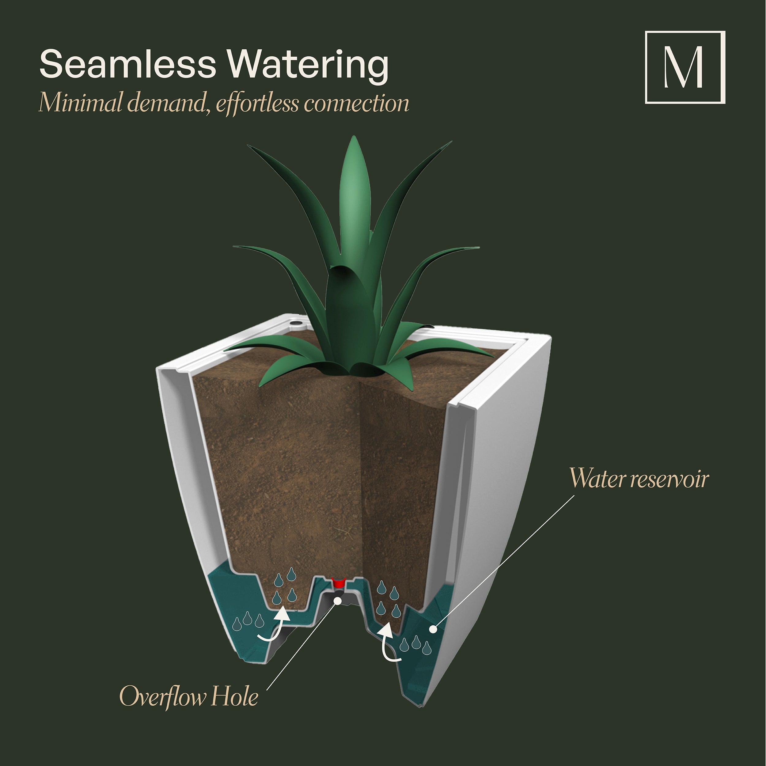 Mayne Kobi 24-Inch Self-Watering Square Planter