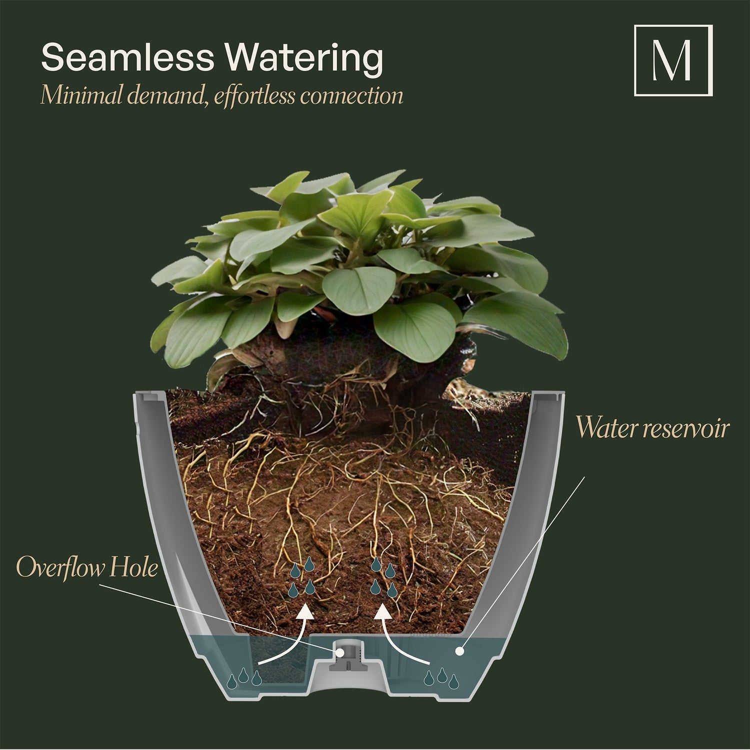 Mayne Caprio 14-Inch Self-Watering Hanging Planter with Water Level Indicator