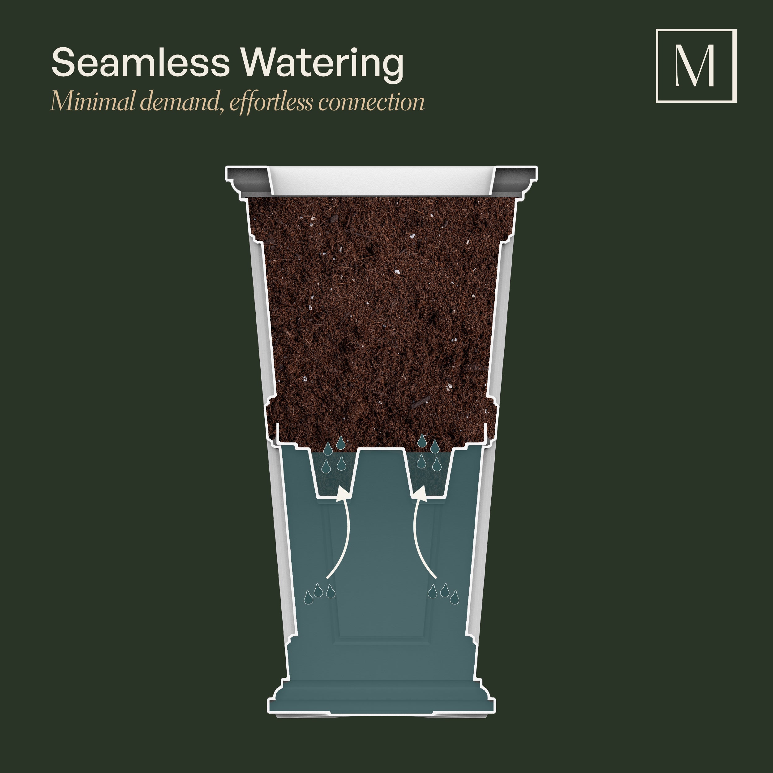 Mayne Nantucket 32-Inch Self-Watering Tall Planter with Removable