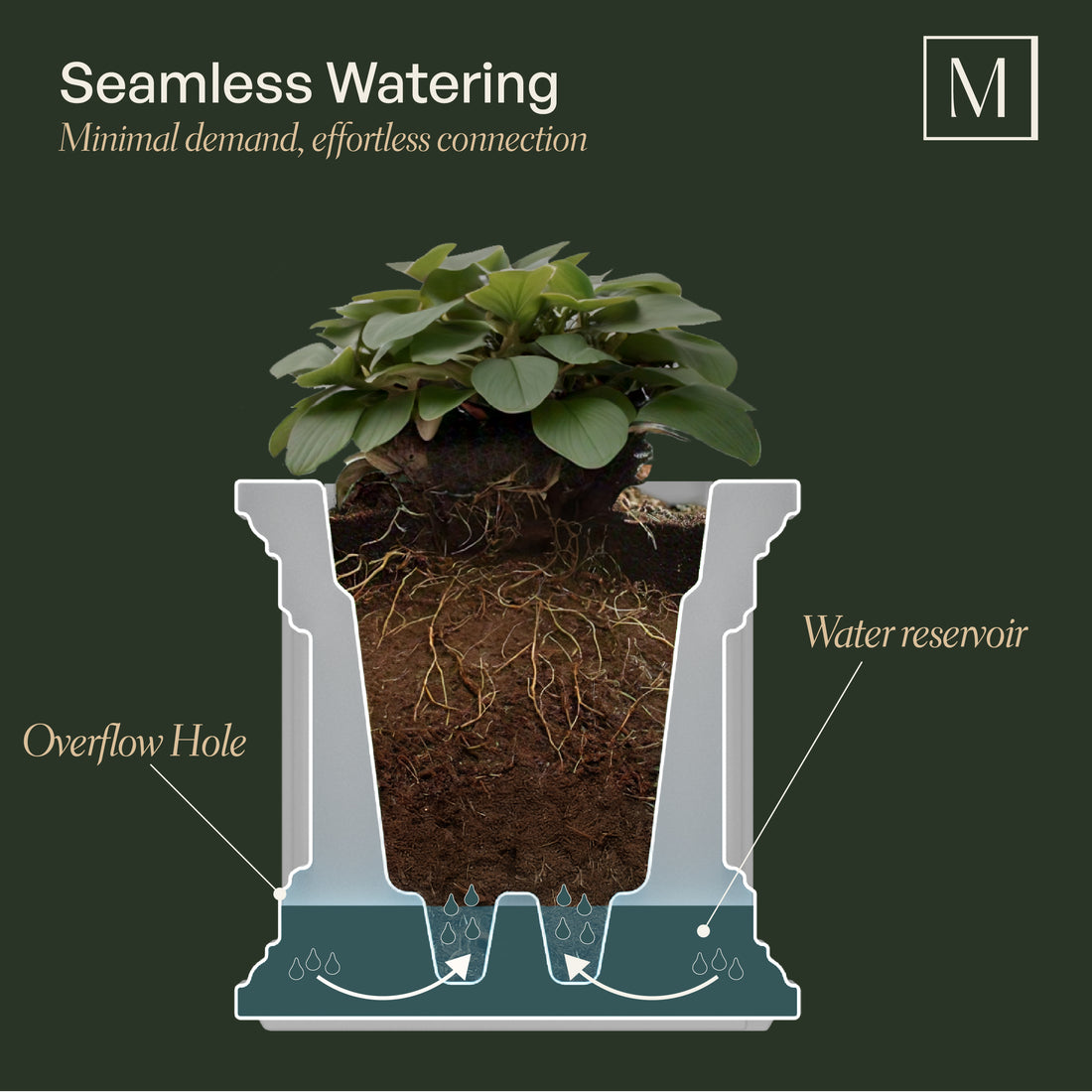 Mayne Nantucket 16in Square Planter
