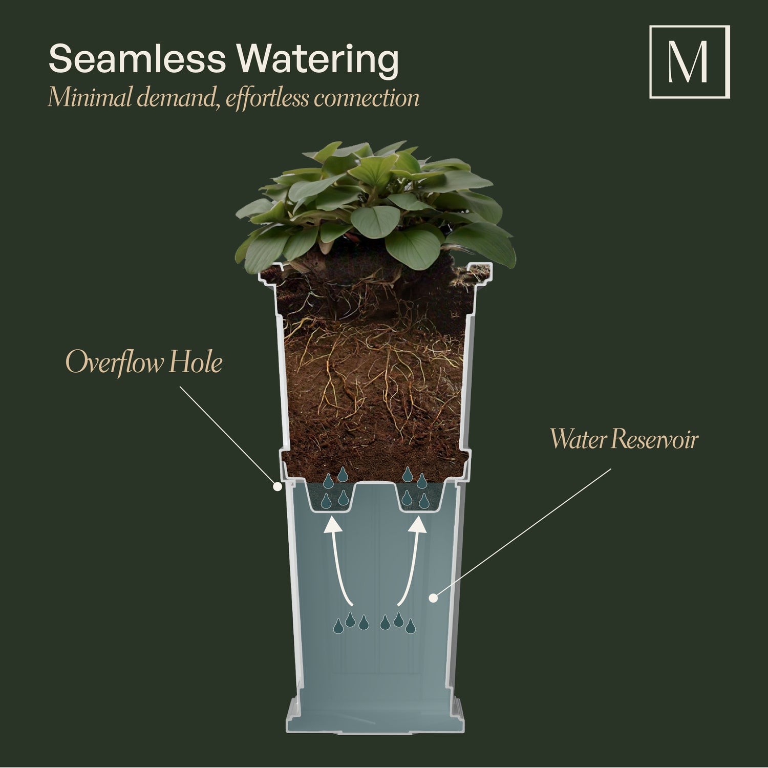 Mayne Fairfield 28-Inch Self-Watering Tall Planter with Removable Planting Insert