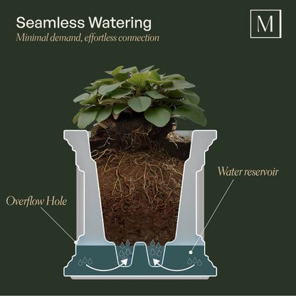 Mayne Nantucket 16-Inch Self-Watering Square Planter