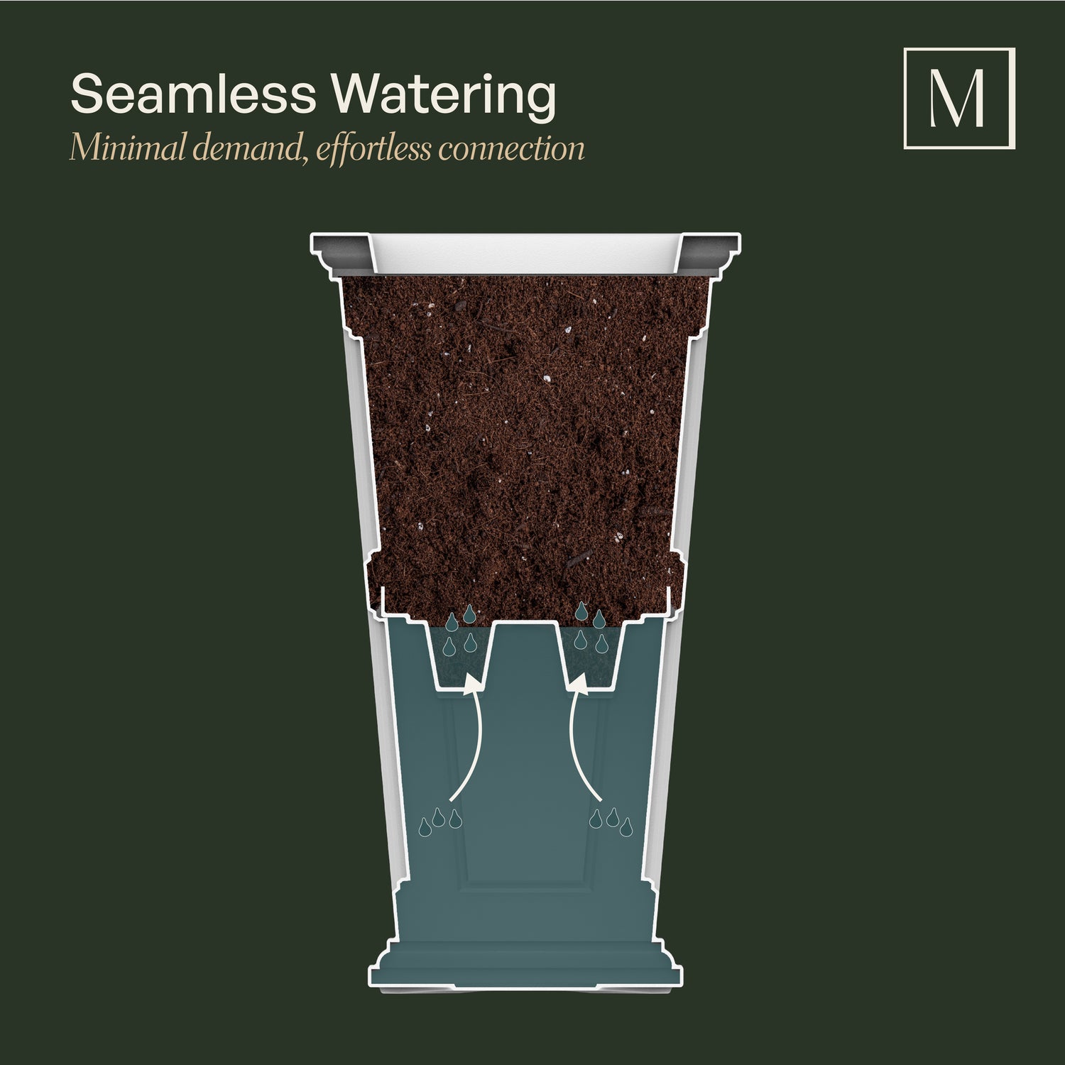 Mayne Chelsey 28-Inch Self-Watering Tall Planter (2-Pack)