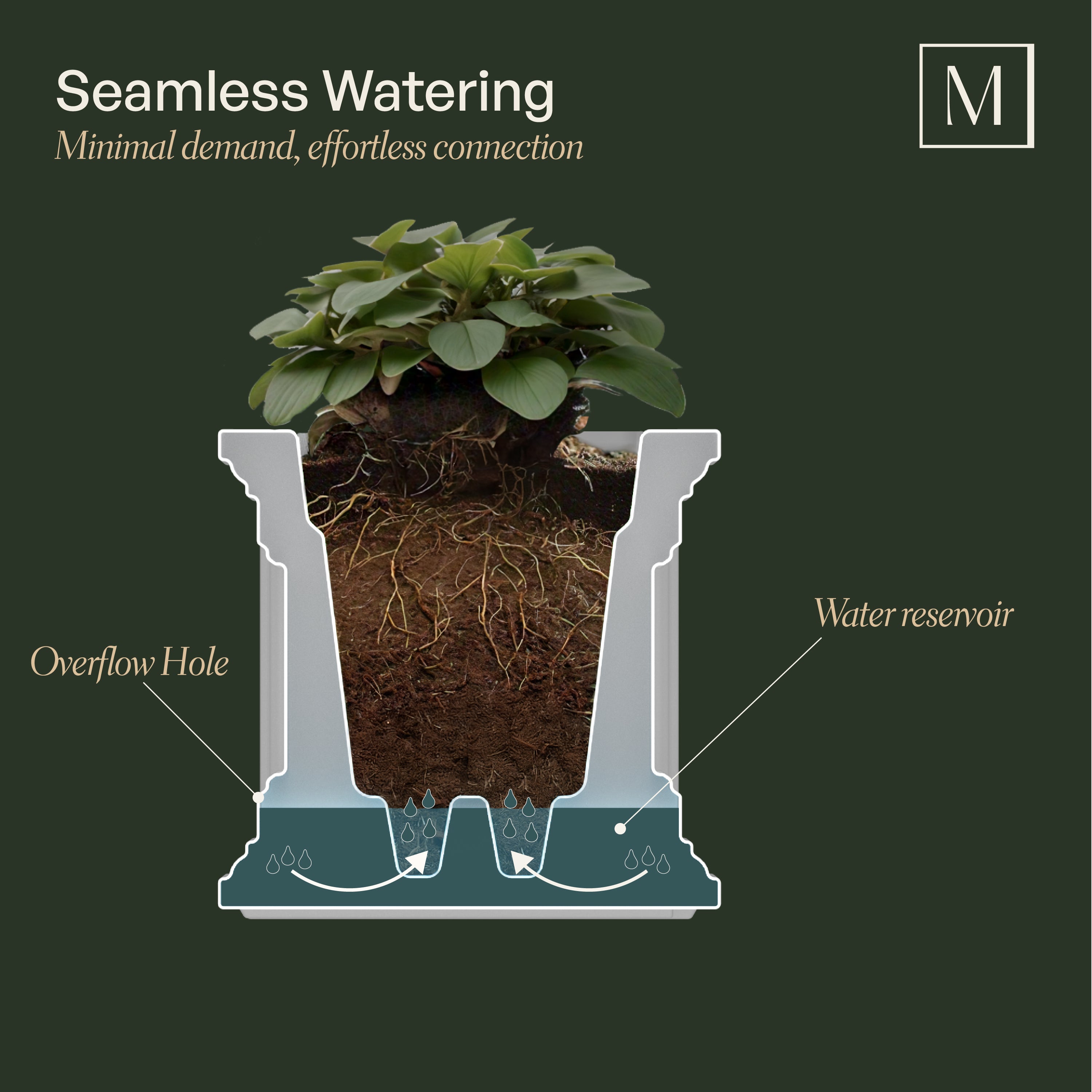 Mayne Fairfield 18-Inch Self-Watering Square Planter