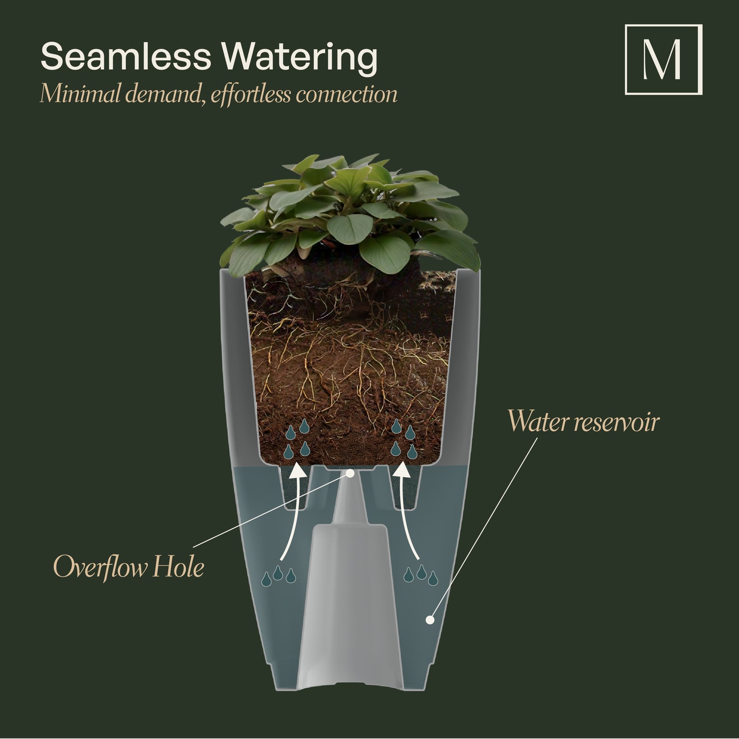 Mayne Caprio 26-Inch Self-Watering Tall Planter (Black)