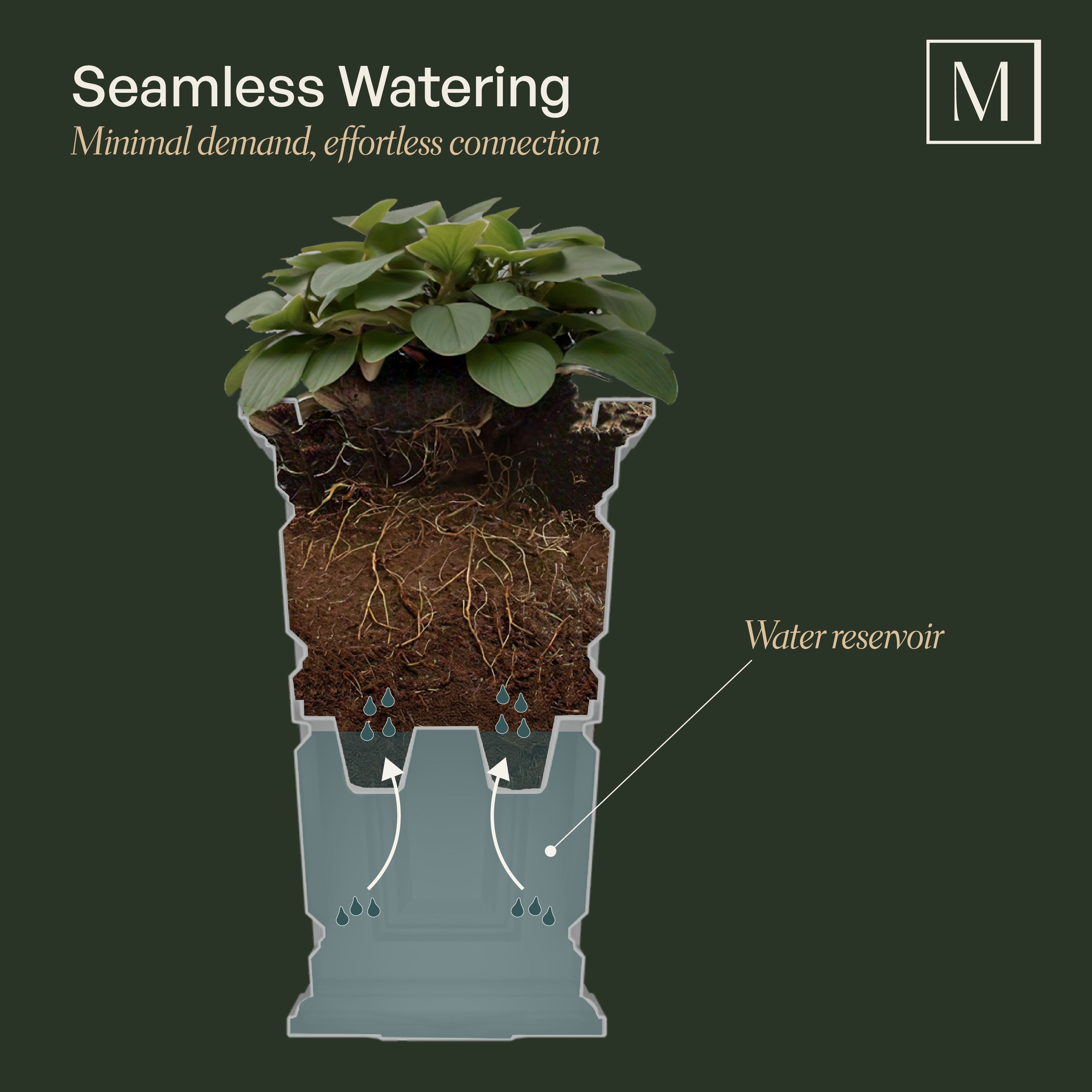 Mayne Wyndham 24-Inch Self-Watering Tall Planter with Removable Planting Insert