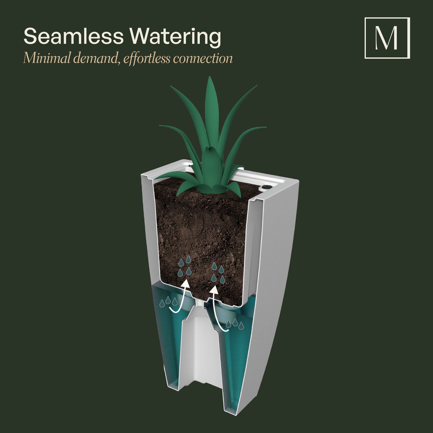 Mayne Kobi 32-Inch Self-Watering Tall Planter