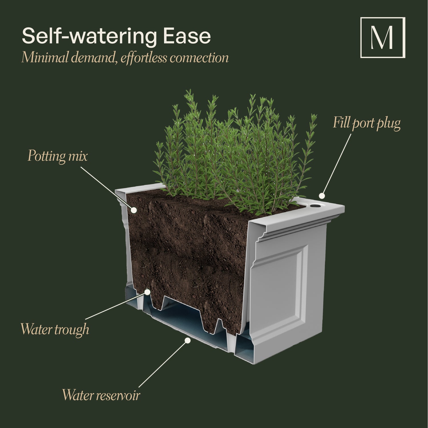 Mayne Fairfield 24-Inch Self-Watering Square Elevated Garden Bed with Wooden Legs