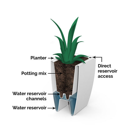 Kobi Trough Planter 36in x 14in x 24in